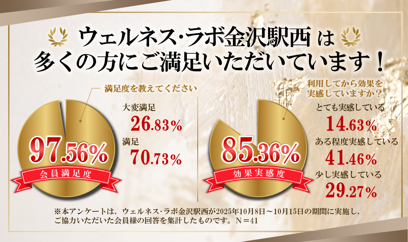 当店は多くの方にご満足いただいています！